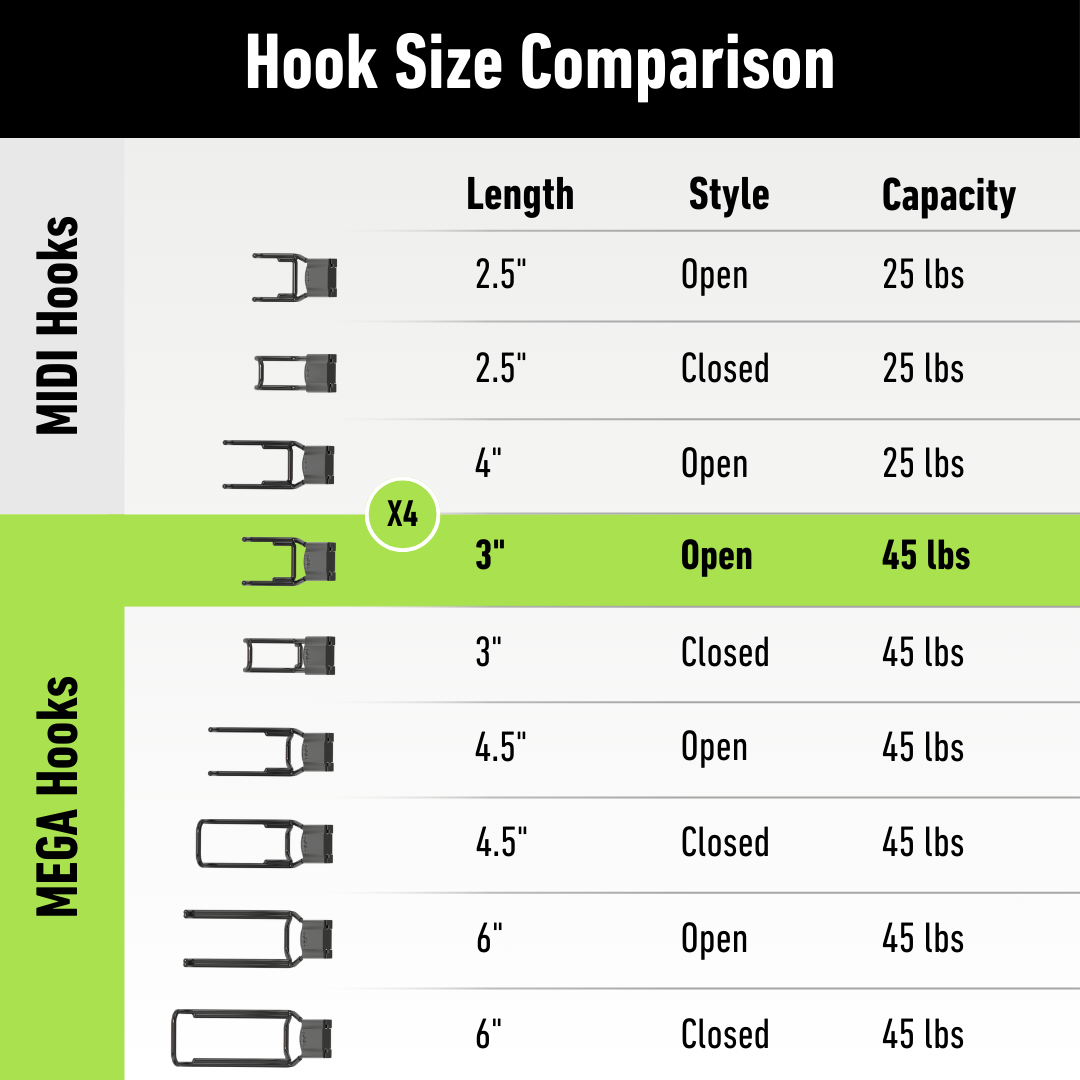 A size comparison chart displays Gator Magnetics and Magnetic Hooks with length, style, and weight capacity; hooks are shown on a white background, with the 3-inch open style hook highlighted in green, indicating a 45 lbs capacity.