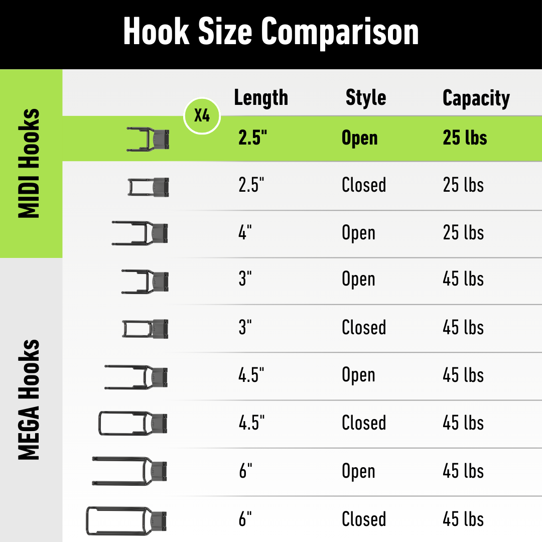 A comparison chart showing various sizes and styles of Gator Magnetics hooks designed for steel wall hooks, listing their lengths from 2.5" to 6", distinguishing open and closed styles, and indicating capacities of 25 to 45 lbs.