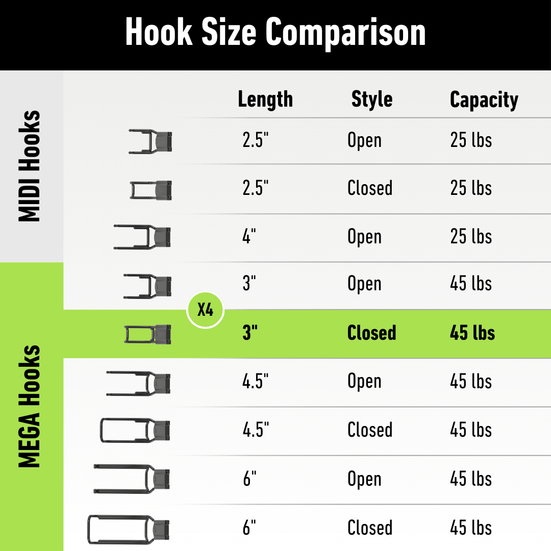 Chart comparing Gator Magnetics hook sizes and styles, showing length, open or closed style, and weight capacity for and Magnetic Hooks with capacities up to 45 lbs but no hooks or magnetic fire extinguisher mount shown.