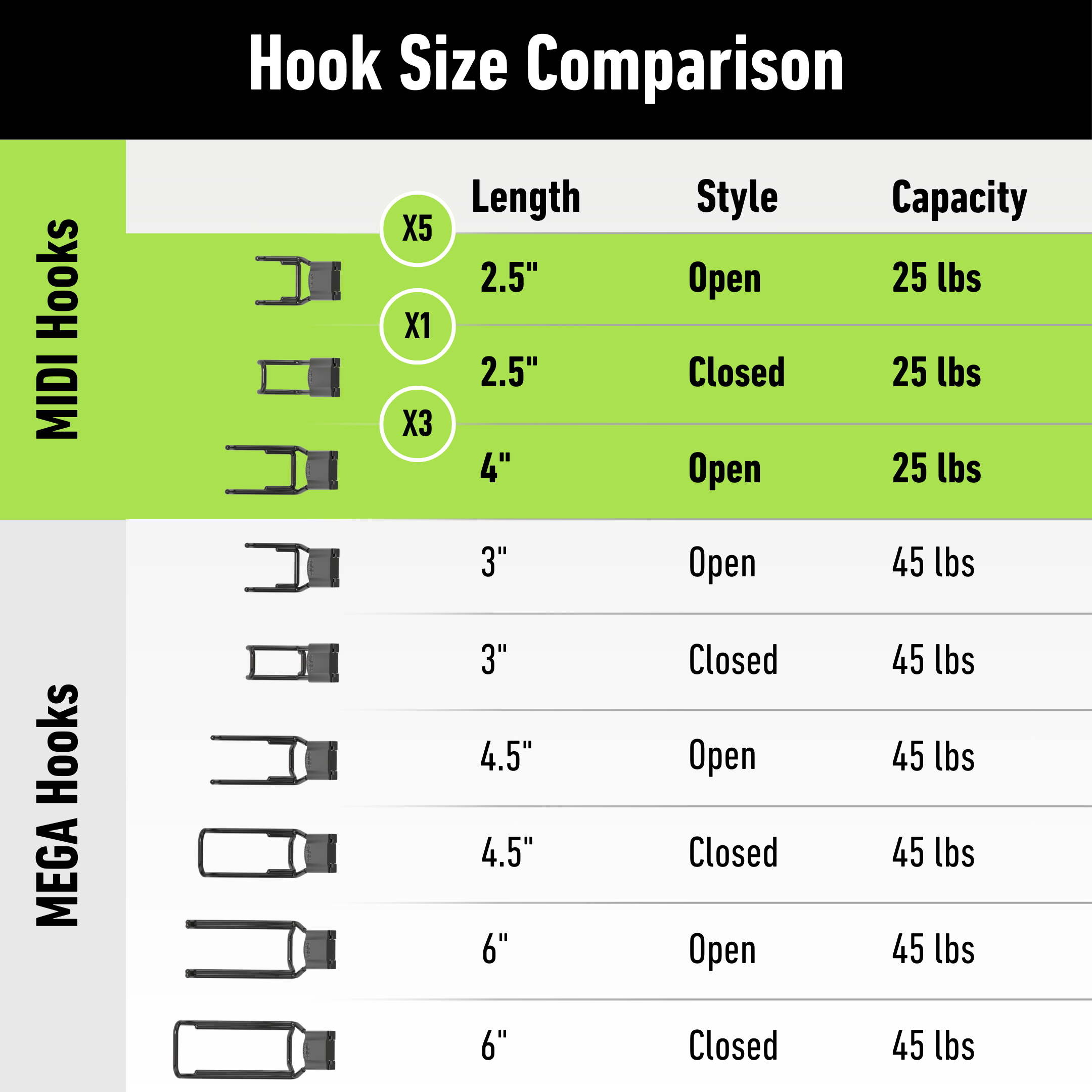 Chart comparing Gator Magnetics and Magnetic Hooks by length, style, and weight capacity, showing hooks up to 4 inches long with 25 lbs capacity and hooks up to 6 inches long with 45 lbs capacity, illustrating heavy-duty suction cup hooks in various open and closed styles for versatile tool storage on steel surfaces.