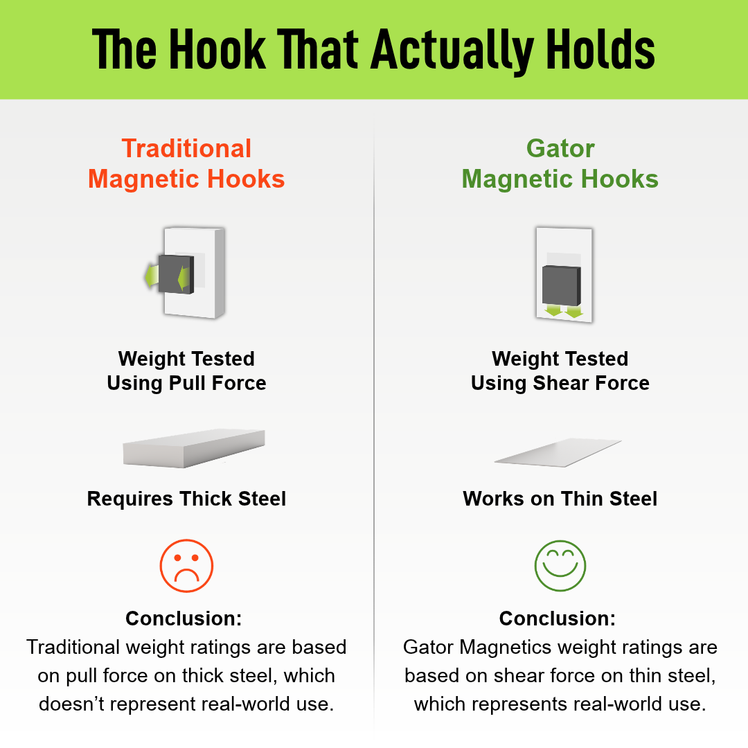 6" MEGA Open Magnetic Hook 8-Pack - Holds up to 45 lbs