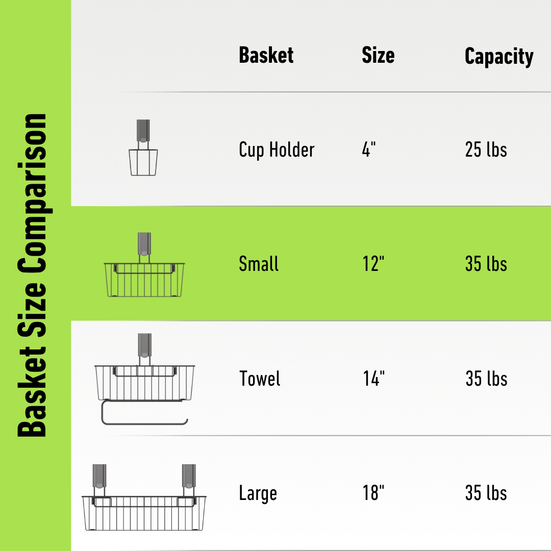 Diagram comparing Gator Magnetics baskets by size and capacity, showing a 4" cup holder basket with 25 lbs capacity, a 12" small basket with 35 lbs capacity, a 14" towel basket with 35 lbs capacity, and an 18" large basket with 35 lbs capacity.