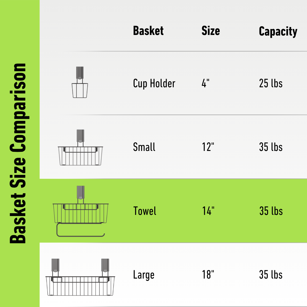 Diagram comparing Gator Magnetics magnetic storage baskets by size and capacity, showing a 4-inch Cup Holder basket with 25 lbs capacity, 12-inch Small basket with 35 lbs capacity, 14-inch Towel basket with towel bar and 35 lbs capacity highlighted, and an 18-inch Large basket with 35 lbs capacity.