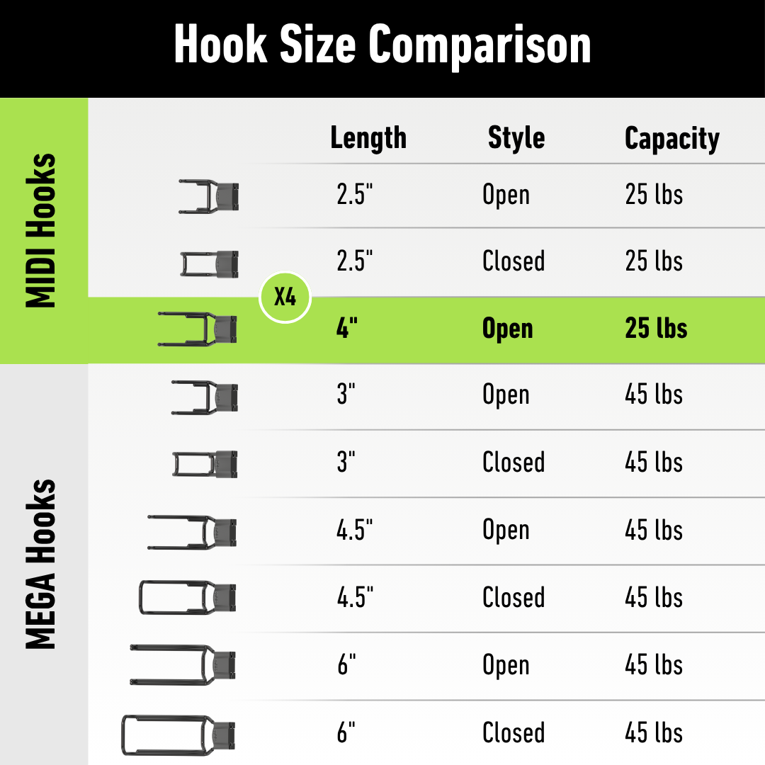 Gator 4-inch MIDI open magnetic hook dimension diagram with a 25-pound capacity.