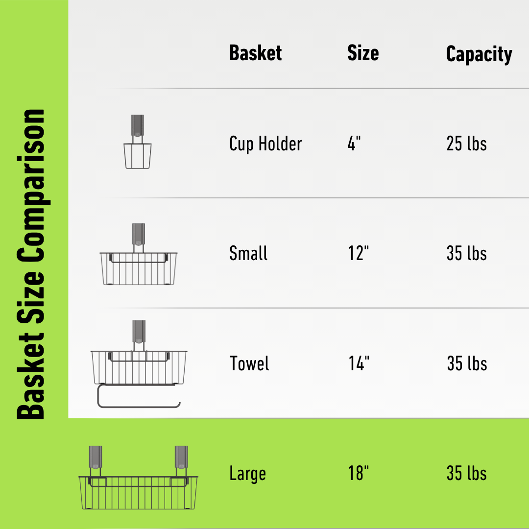 Gator magnetic basket comparison diagram showing cup holder, basket sizes and weight capacities.