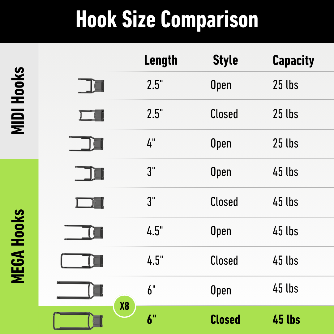 Gator magnetic hook chart comparing 2.5- to 6-inch lengths, styles and weight capacities.