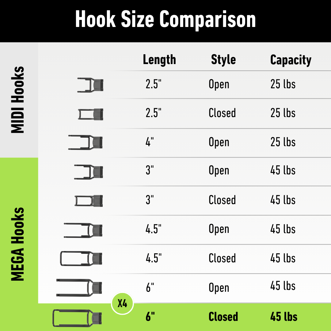 Gator magnetic hook chart comparing 2.5- to 6-inch lengths, styles and weight capacities.