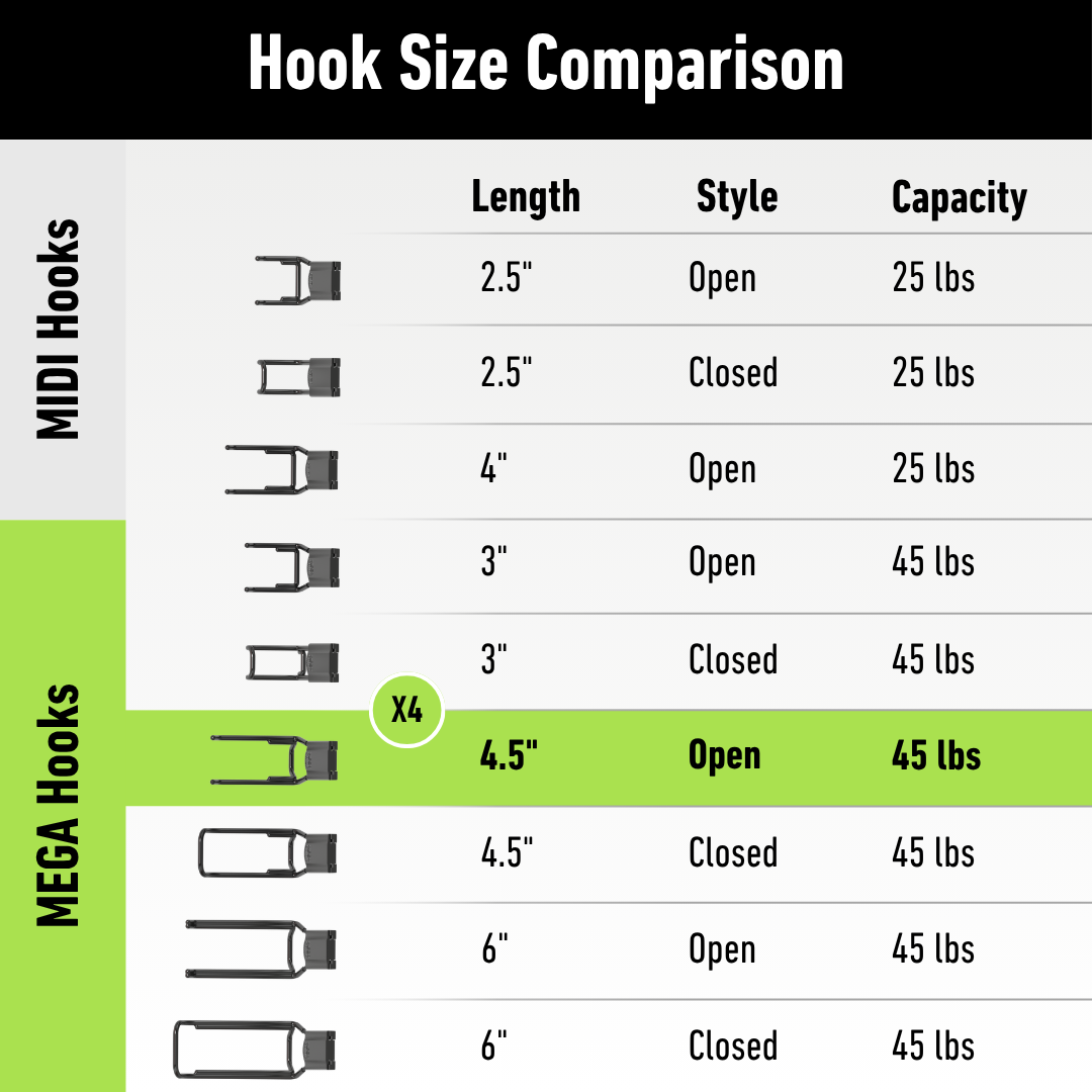 Gator Magnetics magnetic hook chart comparing 2.5- to 6-inch open and closed hooks with 25- and 45-pound capacities.