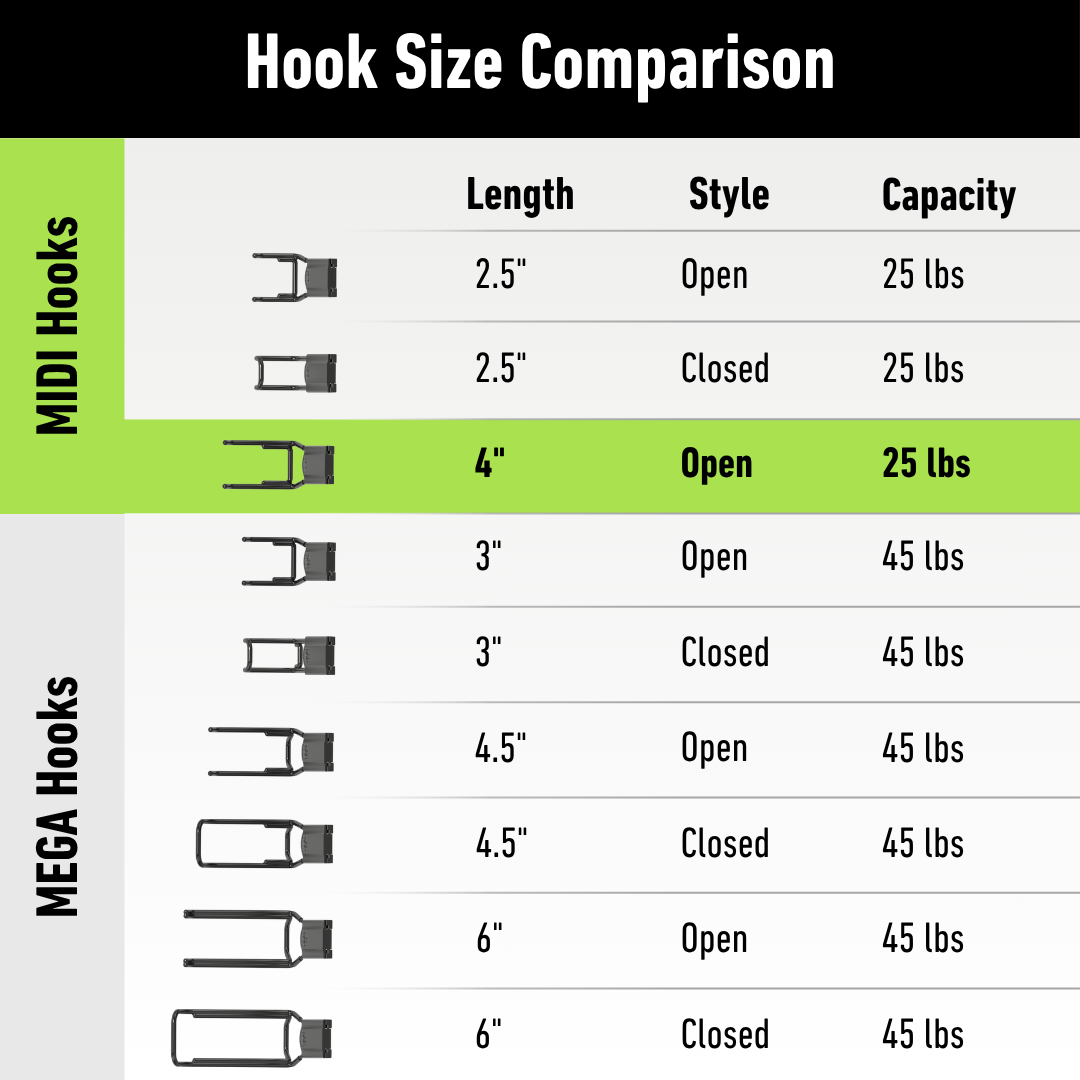 Gator magnetic hook comparison chart showing length, open or closed style, and weight capacity.