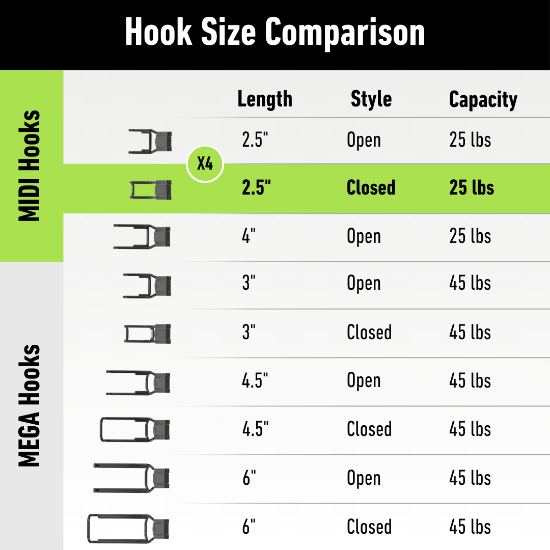 Chart comparing Gator Magnetics red magnetic hooks of various lengths and styles, detailing their holding capacity in pounds and indicating hooks by size category on a white and green background.