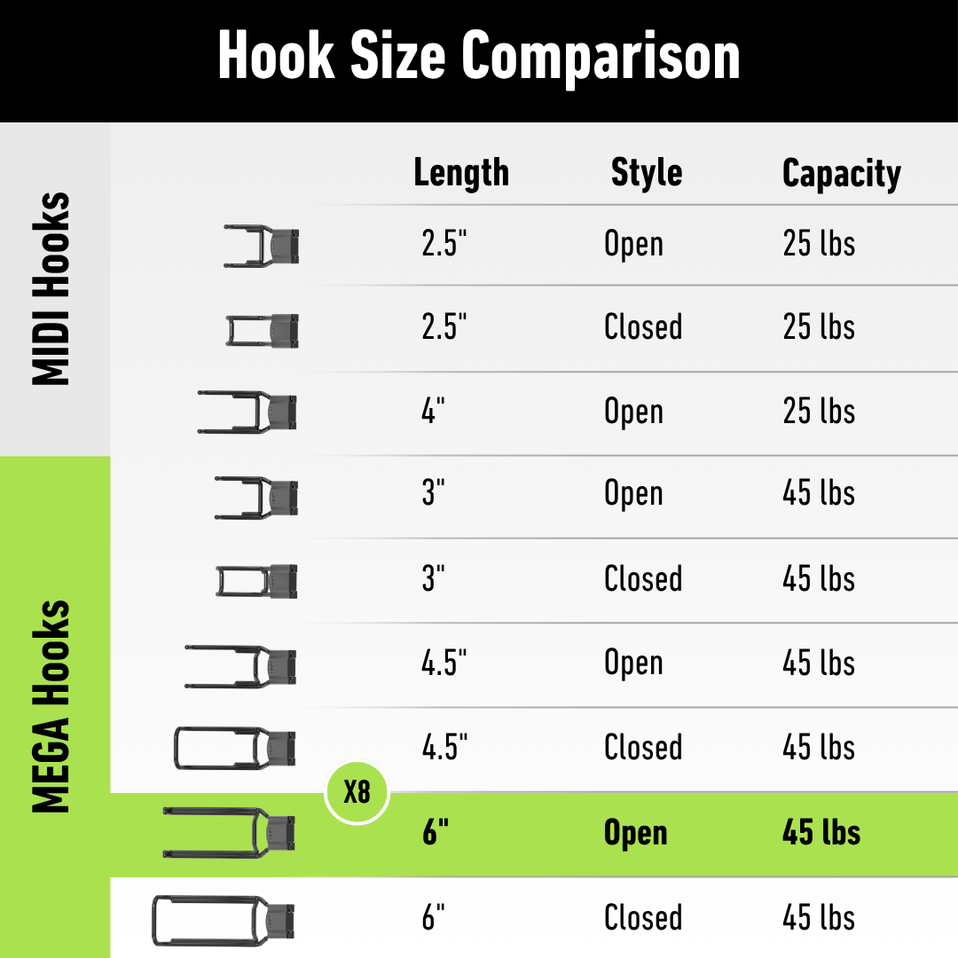 Chart comparing Gator Magnetics hooks showing lengths from 2.5 to 6 inches, styles as open and closed, with weight capacities of 25 lbs for hooks and 45 lbs for hooks, displayed on a plain white background with green and black section headers.