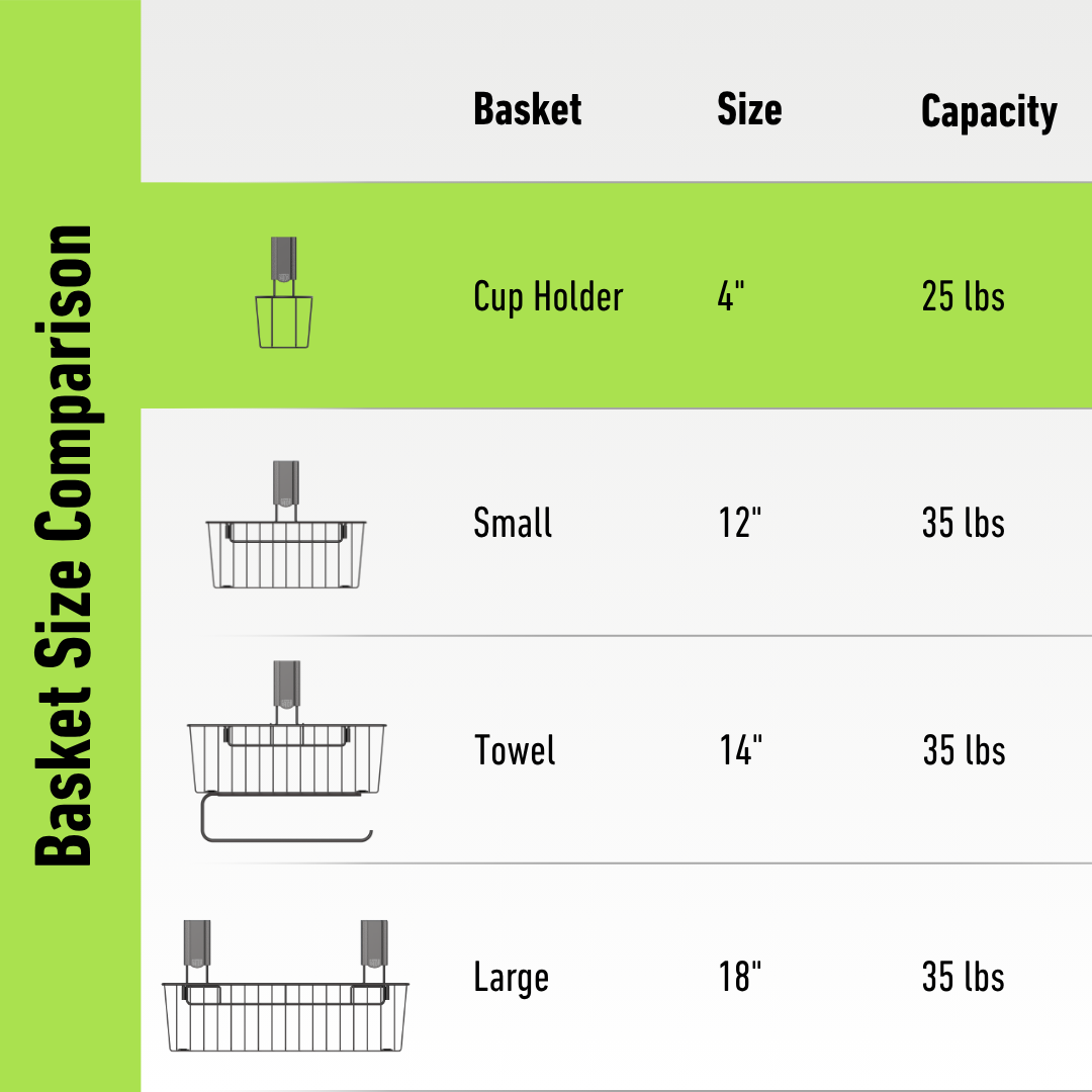 Gator magnetic basket comparison chart showing cup holder, basket sizes and weight capacities.