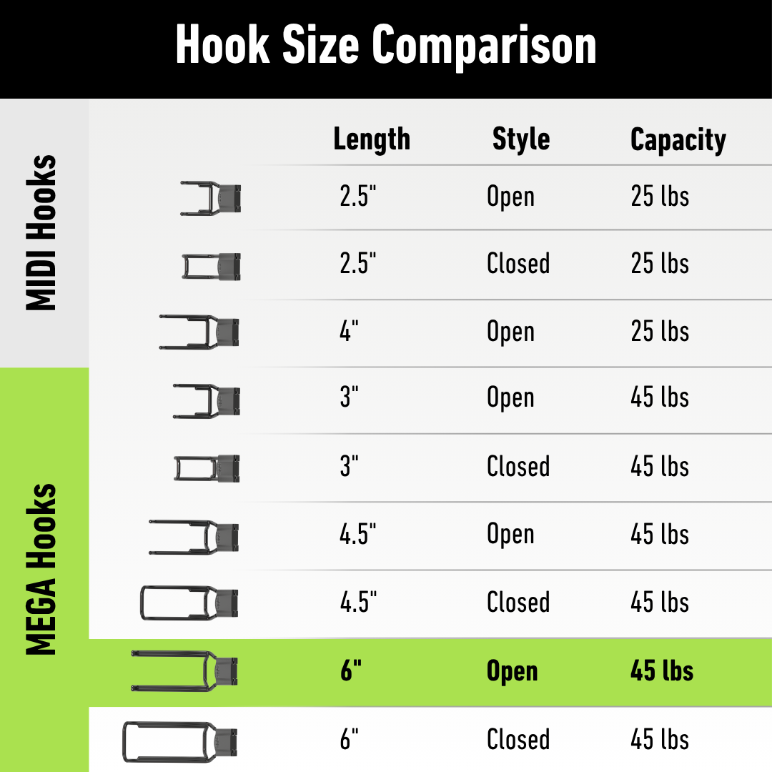 Gator magnetic hook chart comparing 2.5- to 6-inch lengths, open or closed styles, and weight capacities.