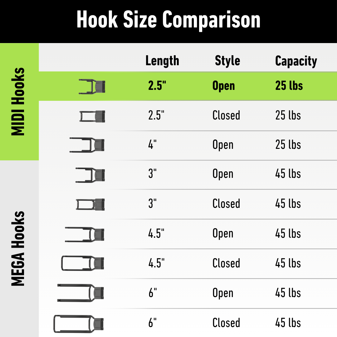 Gator magnetic hook chart comparing 2.5- to 6-inch lengths, open or closed styles, and capacities.