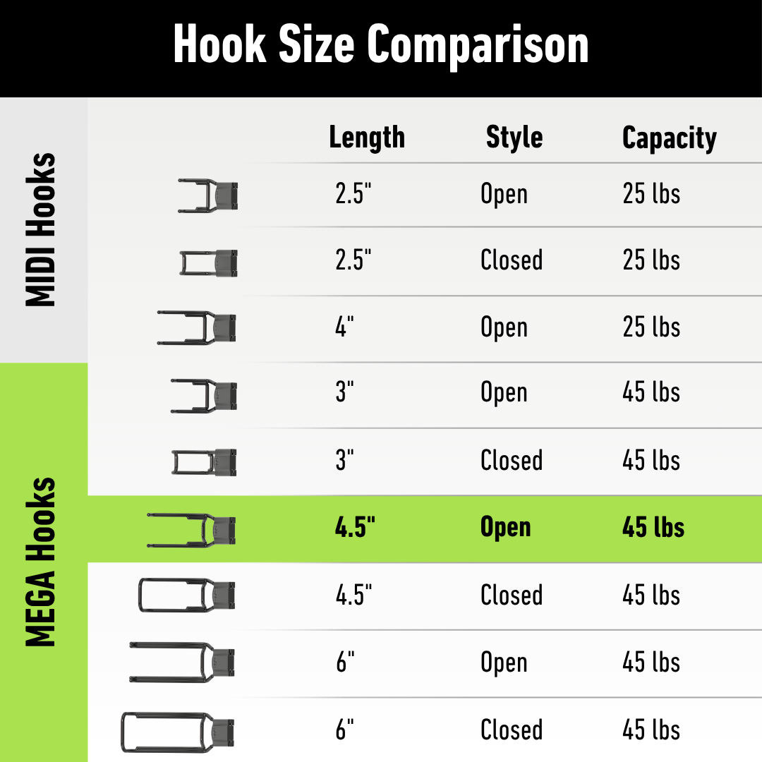 Gator Magnetics magnetic hook chart comparing 2.5- to 6-inch open and closed hooks with 25- and 45-pound capacities.