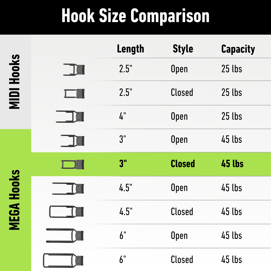 Gator magnetic hook chart comparing length, open or closed style, and weight capacity.