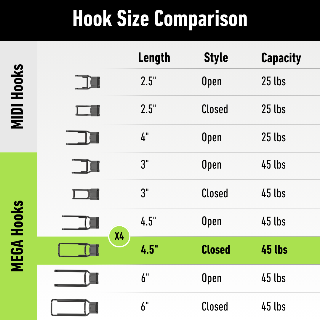 Gator magnetic hook chart comparing length, style and weight capacity.