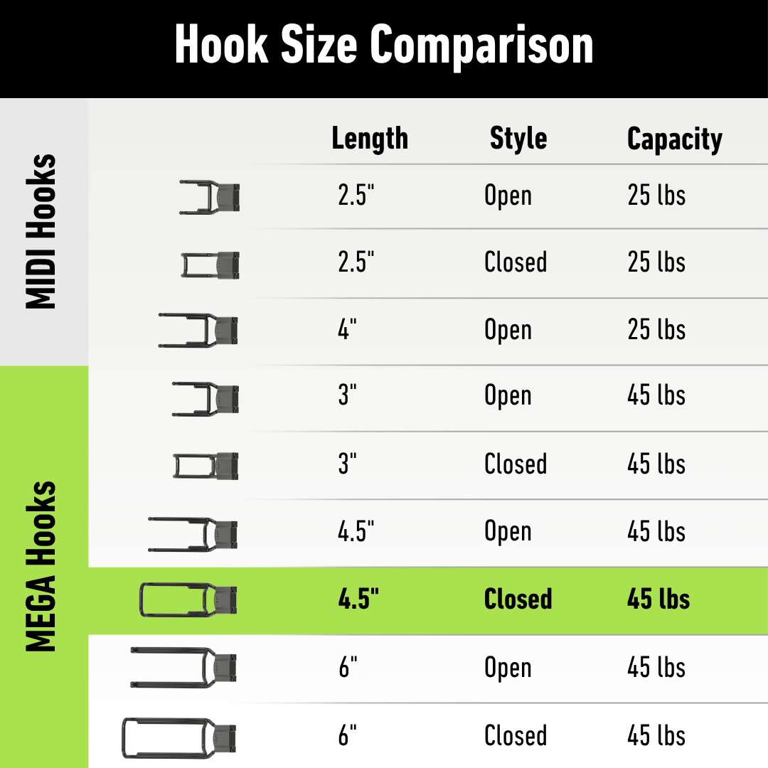 Gator magnetic hook comparison chart showing 2.5- to 6-inch lengths, styles and weight capacities.