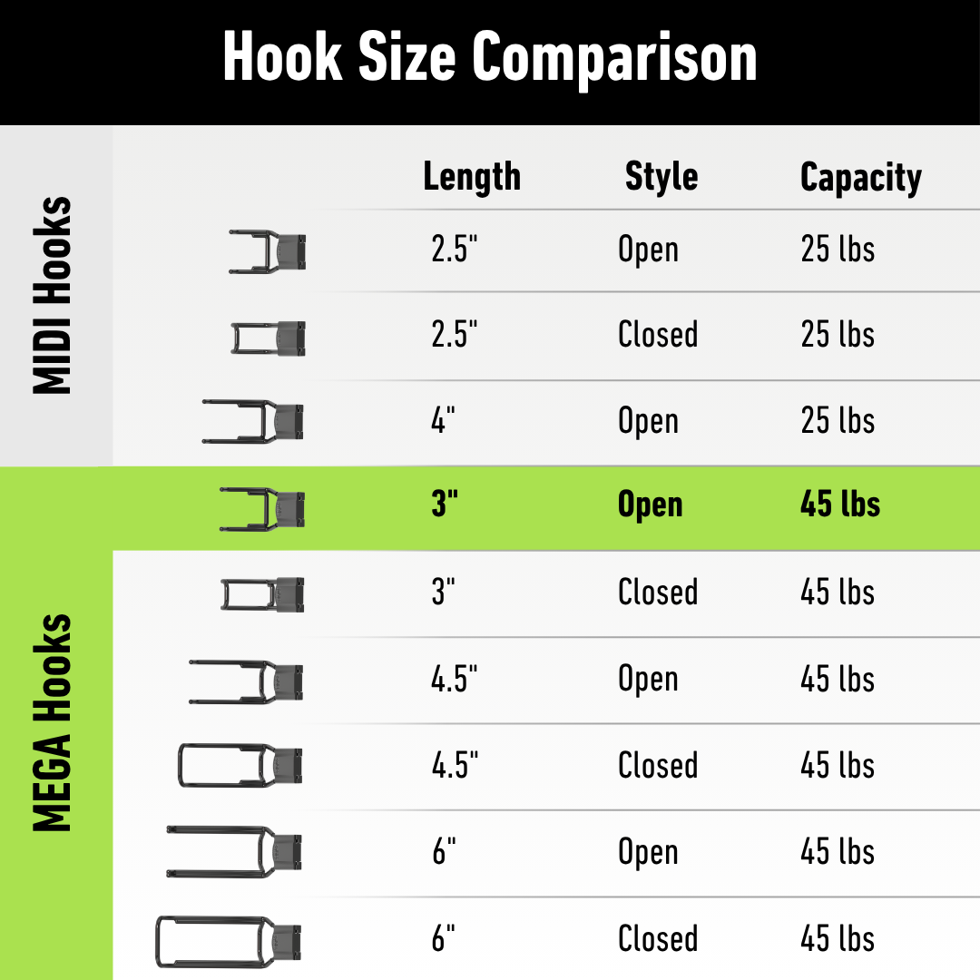 Gator magnetic hook comparison chart showing sizes, styles and weight capacities.