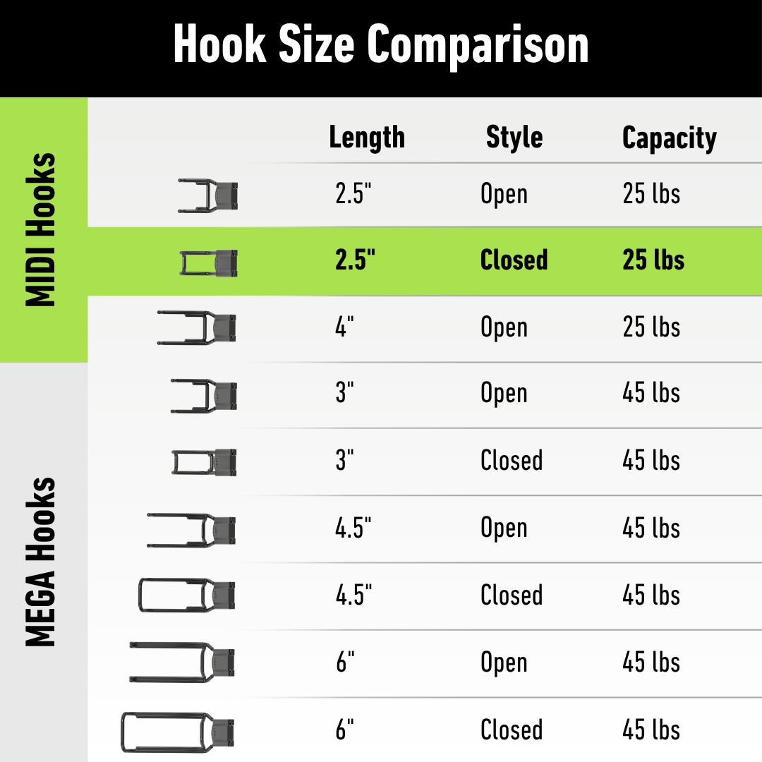 Gator magnetic hook table comparing 2.5- to 6-inch lengths, open or closed styles, and load capacities.